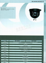 天津保安器材研發(fā)工程技術(shù)開發(fā)分公司與閉路監(jiān)控產(chǎn)品技術(shù)簡介